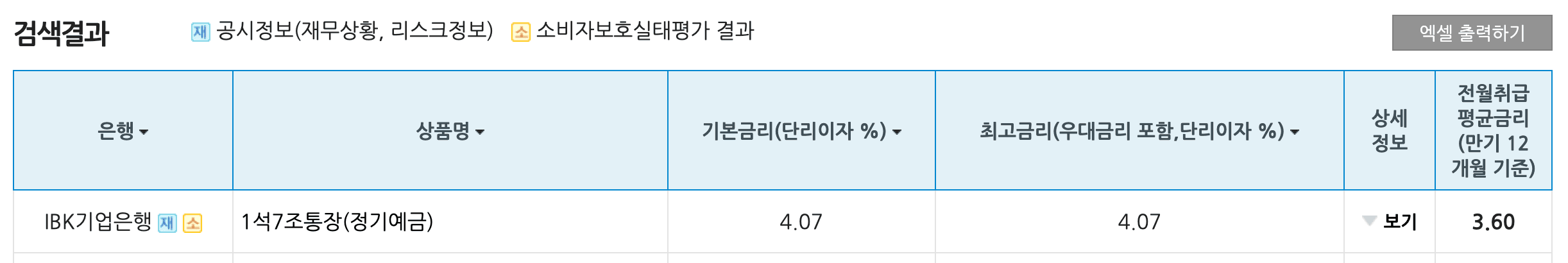 현재 시중 은행의 최고 예금 금리